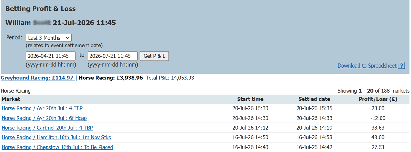 Betting profit and loss statement for William Scott showing £4,053.93 total profit over the last 3 months across 188 markets